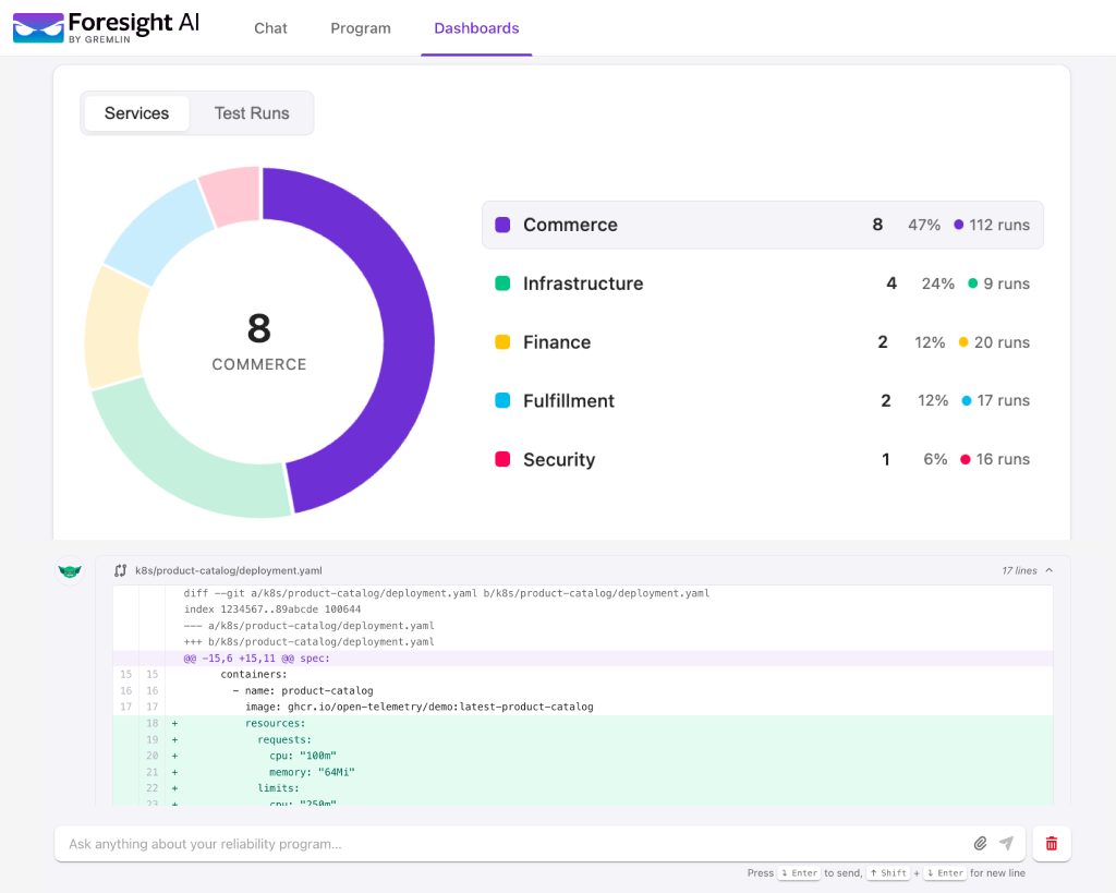Foresight AI