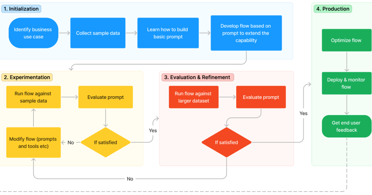 LLM Evaluation Tools
