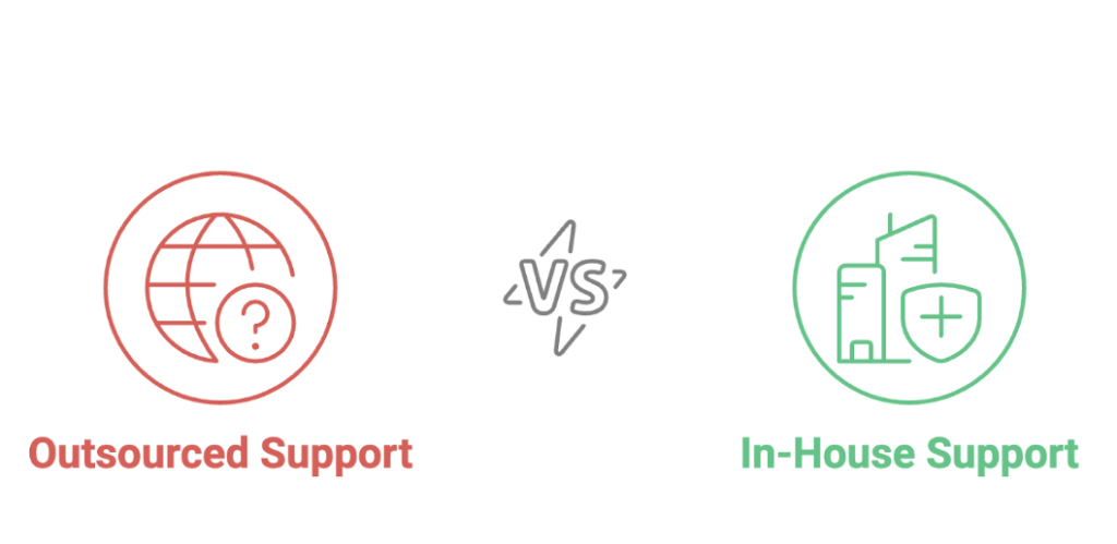 Outsourced Salesforce Support