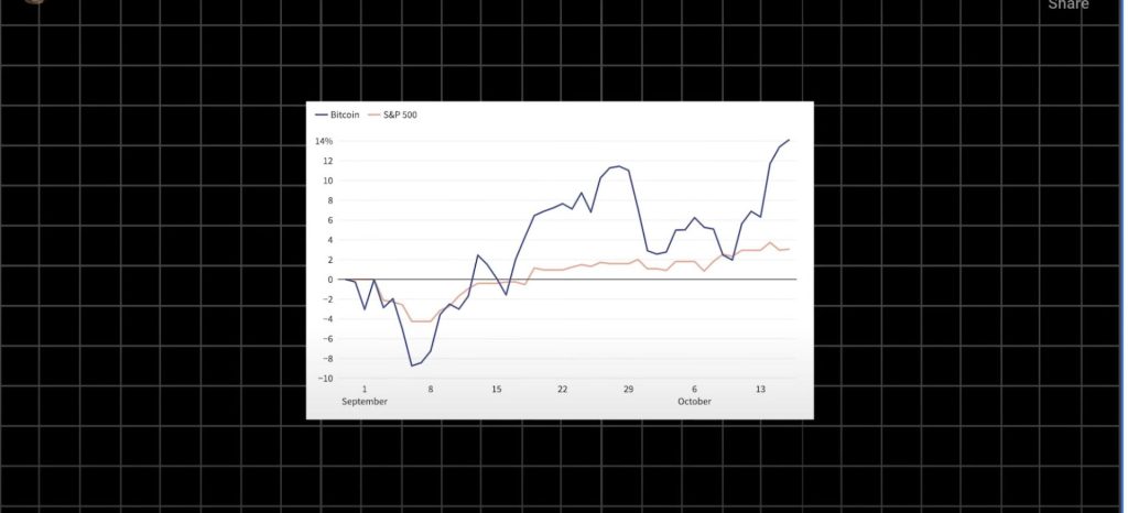 Why Bitcoin and AI Will Define Investment Success in 2025