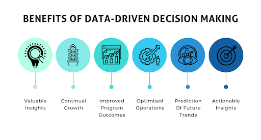 data driven decision mkaing call tracking