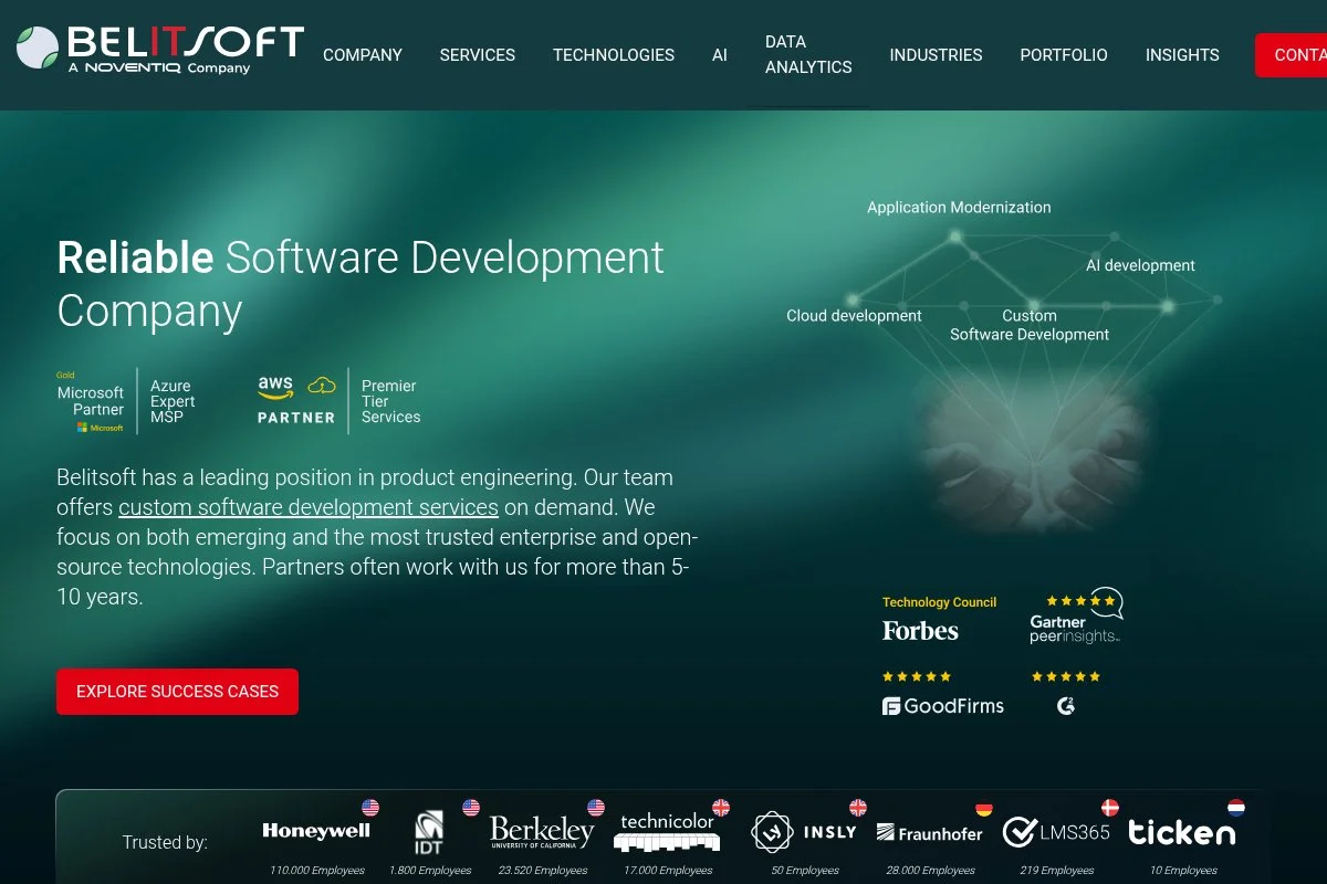 Screenshot of Belitsoft homepage