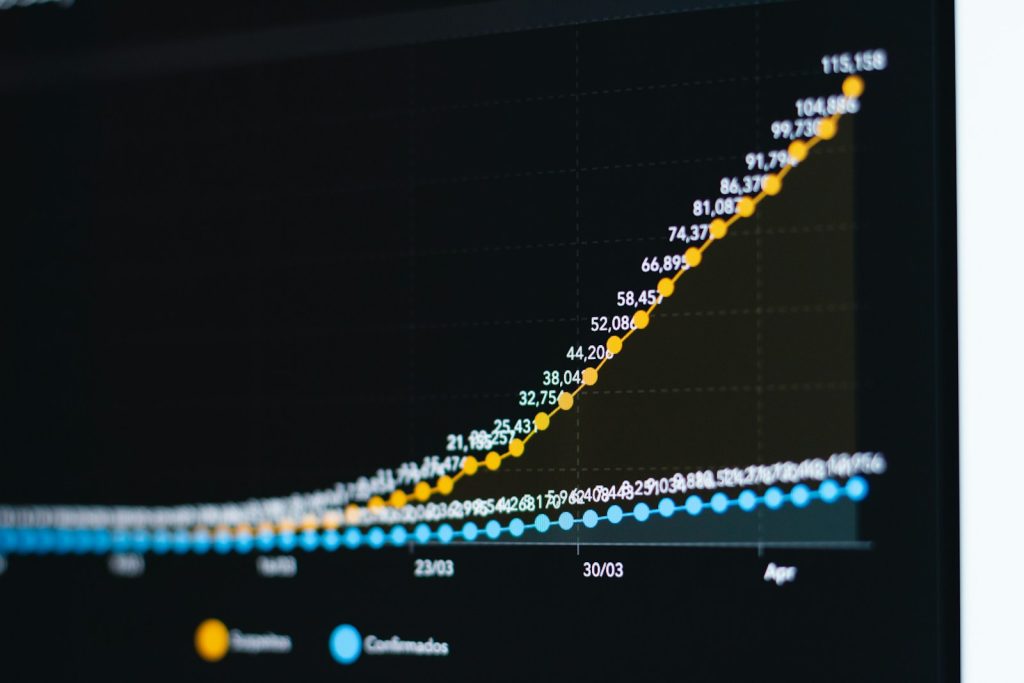 When To Optimize I/O vs CPU In High Load Applications